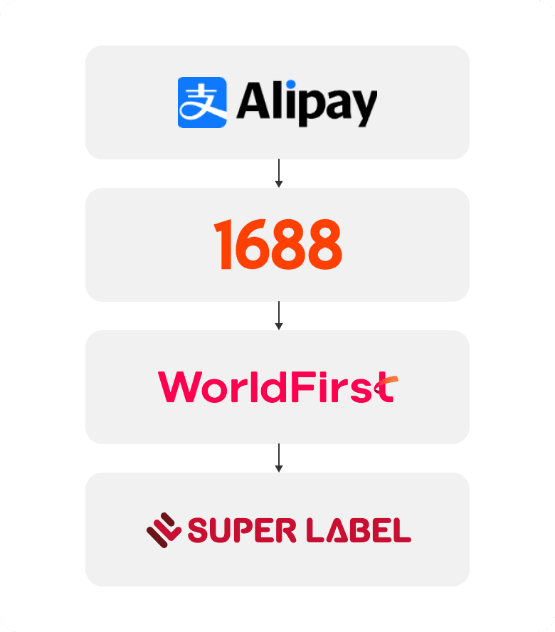 파트너 연동 이미지